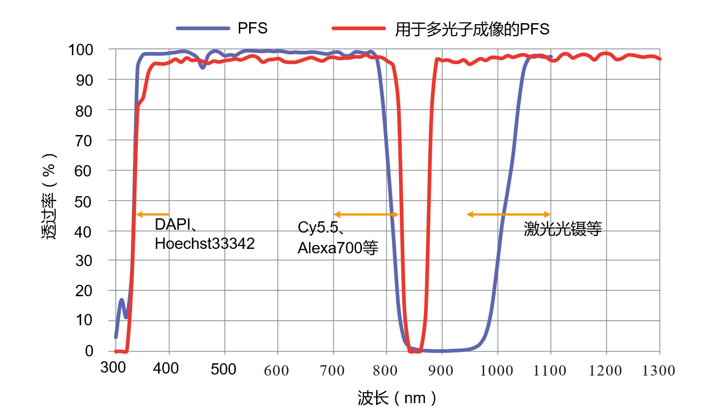 ECLIPSE Ti2尼康倒置生物显微镜-上海思长约光学经销