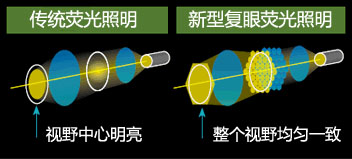 SMZ25尼康研究级立体显微镜-上海思长约光学销售